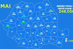 Judeţul Alba, lider naţional la testări şi vindecări de COVID-19, raportat la numărul de locuitori