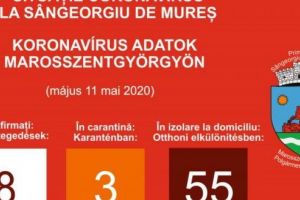 Încă trei cazuri de COVID-19 în Sângeorgiu de Mureş!