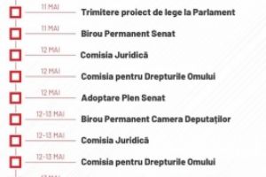 PSD lansează BOMBA: timp de 3 zile nu vor fi niciun fel de restricţii în România. Prostia Guvernului PNL!