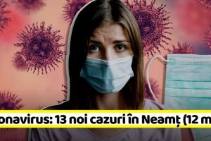 Coronavirus: 13 noi cazuri în ultimele 24 de ore în Neamţ. Vezi şi situaţia în ţară (12 mai)