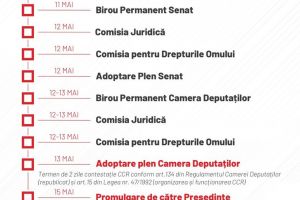Doina Pană: Prostia la extrem! Trei zile fără nicio restricţie împotriva pandemiei