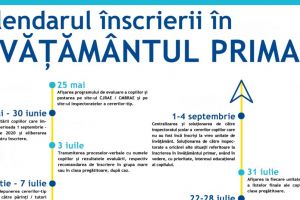 Calendarul şi metodologia de înscriere a copiilor în învăţământul primar pentru anul şcolar 2020 – 2021