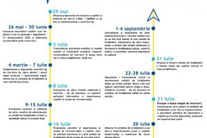 Încep înscrierile pentru învăţământul primar pentru anul şcolar 2020-2021