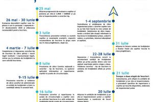 Înscrierea viitorilor bobocei la clasa pregătitoare se desfăşoară până pe 7 iulie