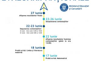 Calendarul de desfăşurare a EVALUĂRII NAȚIONALE