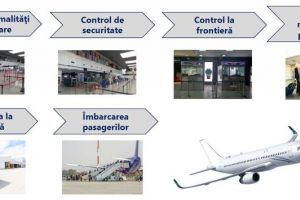 Zborurile Wizz spre 9 ţări, suspendate până în 29 mai. Care sunt regulile obligatorii la aeroportul din Cluj