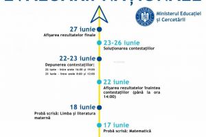 Evaluarea naţională începe pe 2 iunie cu înscrierea candidaţilor, iar probele se vor ...