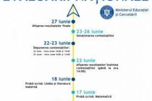 Metodologia Evaluarii Nationale a fost modificata. Contestatii depuse online, in doua zile