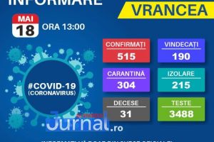 Vrancea: 8 cazuri noi de îmbolnăvire cu SARS-CoV-2!