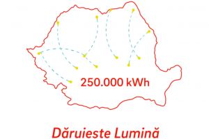 Românii au dăruit 250.000 kWh pentru cei afectaţi de epidemia de Coronavirus