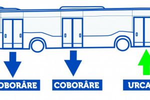 CT Bus, precizari despre noua procedura de imbarcare si debarcare 