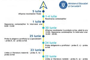 Bacalaureat 2020. Când încep probele scrise