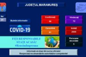 Numărul persoanelor izolate la domiciliu a depăşit 2.550 în Maramureş