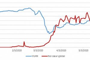 Dan Armeanu (ASF): Pandemia Covid-19 - Impact scăzut asupra sistemului de pensii private