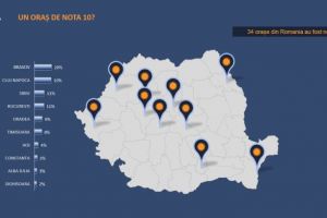 Banca Mondială analizează calitatea aerului din Braşov