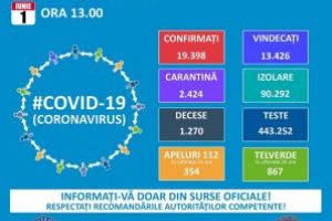 Caz nou de coronavirus în Maramureş