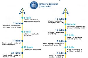 Sesiuni speciale pentru Evaluarea Naţională şi Bacalaureat. Calendarul examenelor