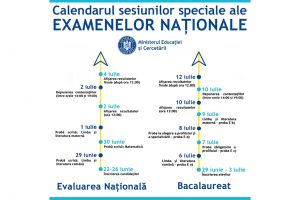 Elevilor care nu pot participa la examenele nationale 2020 din motive medicale li se mai ofera o sansa