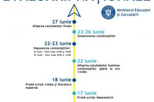 Care sunt centrele de examen la Evaluarea Naţională în Bistriţa-Năsăud