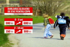 Legea privind dublarea alocaţiilor ar putea fi atacată la CCR. Orban: “Nu este normal”