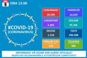 Covid-19: Ultimele date despre raspandirea pandemiei de coronavirus in Romania