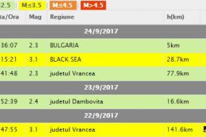 Lant de cutremure in Marea Neagra. Ultimul, azi noapte. Aproape de granita cu Romania. Ce magnitudine au avut si unde a fost epicentrul