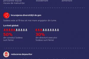 Sodexo este alaturi de comunitatile pe care le deserveste