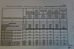 Salarii FABULOASE la CNAS: Cat castiga angajatii de la Casa Judeţeană de Sănătate Prahova