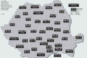Salariile din judeţul Bistriţa-Năsăud, printre cele mai mici din România