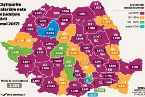 Statistică oficială. Salariile din Satu Mare, mai mari decât cele din judeţele vecine