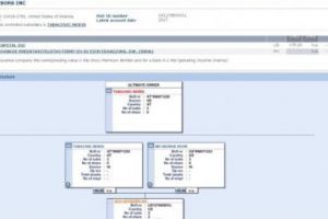 EXPLOZIV! O firmă din Rusia a ajuns ACȚIONAR la Ziare.com şi MULTE alte site-uri româneşti