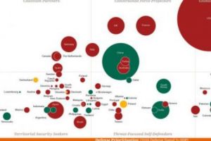 ANALIZĂ. 20 din 29 de ţări NATO au cheltuit mai puţin pentru APĂRARE 