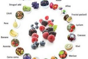 John Thomas – Ghidul tinereţii fără bătrâneţe (XXXII): Radicalii liberi, antioxidanţii şi alimentele organice