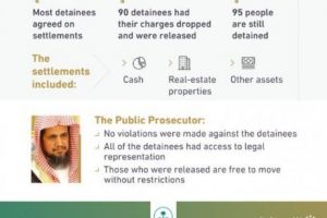 Arabia Saudită a anunţat rezultatele luptei „anticorupţie”