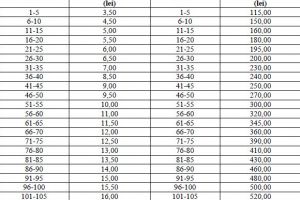 Consilierii judeţeni din Alba au aprobat majorarea tarifelor la biletele de transport pe rutele operatorului Livio Dario. LISTA
