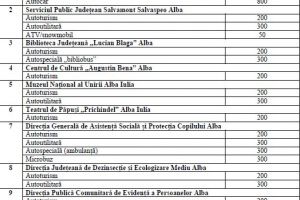 Consiliul Judeţean Alba şi instituţiile subordonate au la dispoziţie peste 6.600 de litri de combustibil în fiecare lună din 2018