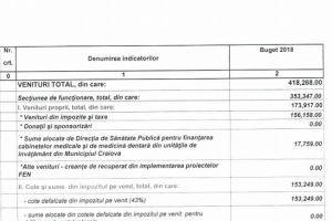 „Bugeţelul” primăriei Craiova, în mini-consultare publică