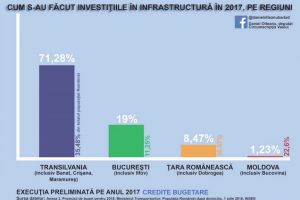 Realism, apoi festivism! Scrisoare deschisă